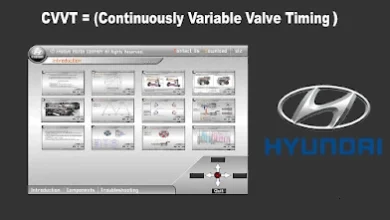Hyundai CVVT engine training programme with diagrams and fault diagnosis.