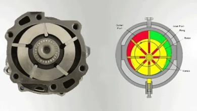 Operation of the Vane Pump